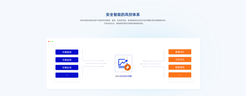 豸印智能印章的风控体系