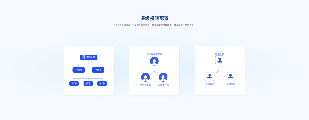 智能印章的多级权限配置 